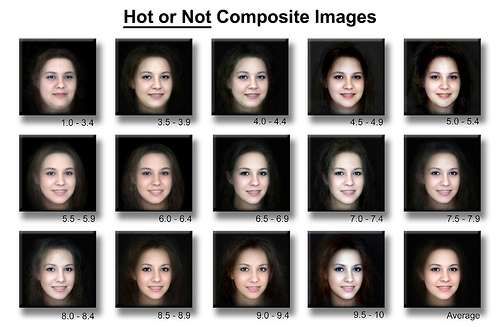 What is the Hot or Not Composite Images Trend? 