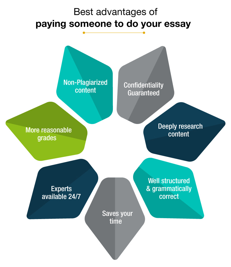 Pay someone to your essay