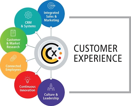 Simplify the Consumer Experience